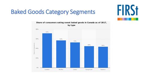 Category:Segments .
